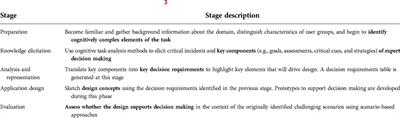 Decision-centered design of a clinical decision support system for acute management of pediatric congenital heart disease